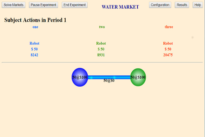 https://triniware.com/WaterMarket